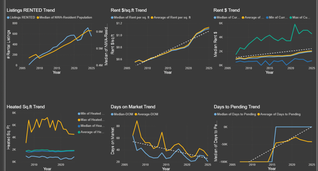What is my investment worth?