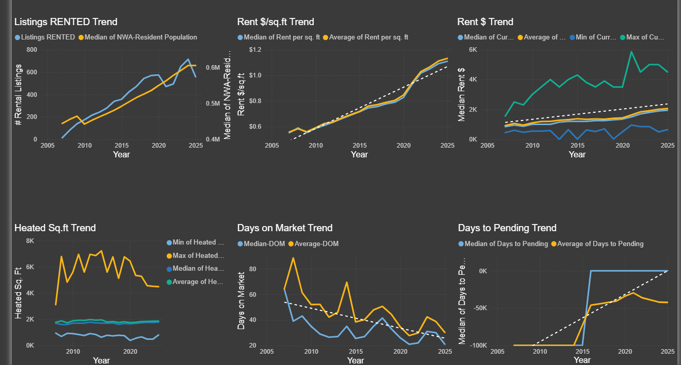 What is my investment worth?