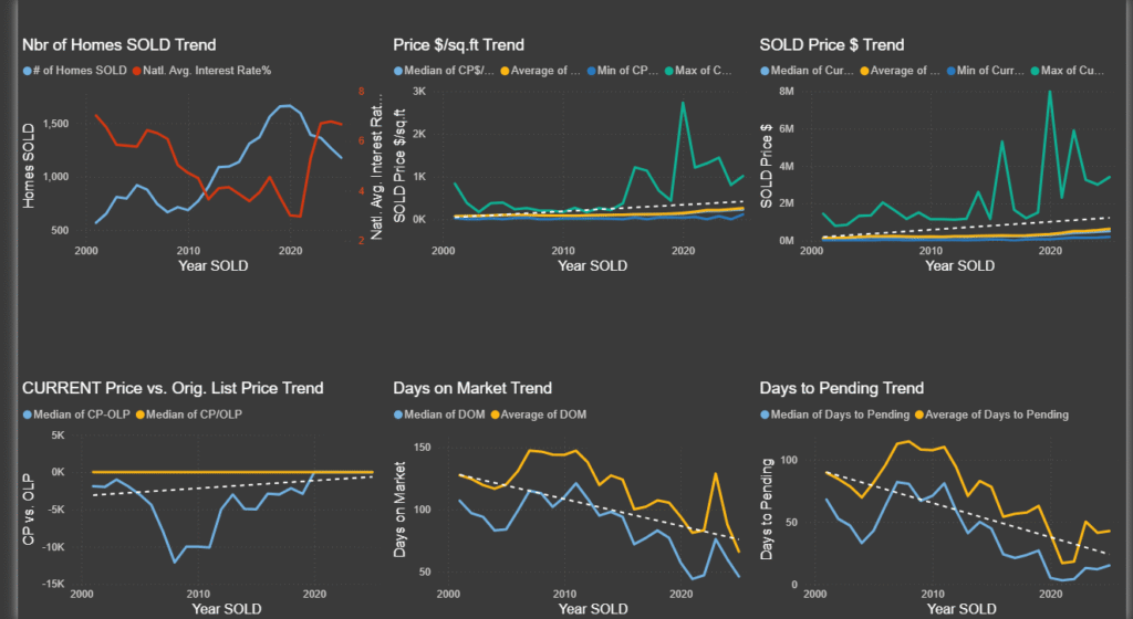 What is my home worth?