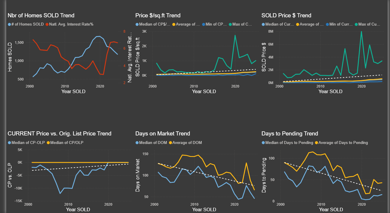 What is my home worth?